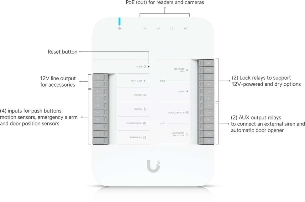 Ubiquiti G3 Starter Kit Pro – Kit de démarrage pour contrôle d'accès UA-G3-SK-Pro — image 20