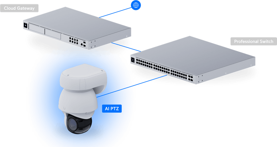Ubiquiti AI PTZ Industrial – Camera PTZ 4K avec IA UVC-AI-PTZ-W — image 28