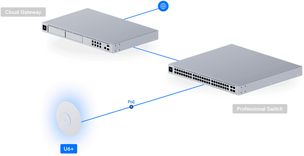 Ubiquiti Access Point U6 Plus – Point d'accès WiFi 6 haut de gamme U6+ — image 6
