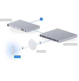 Point d’accès Ubiquiti UAP-FLEXHD AP Unifi compact (UAP-FLEXHD)