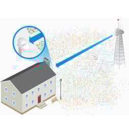 CPE Ubiquiti PowerBeam AC 5 GHz Gen2 (PBE-5AC-GEN2)