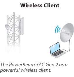 CPE Ubiquiti PowerBeam AC 5 GHz Gen2 (PBE-5AC-GEN2)
