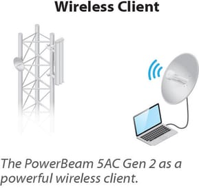 CPE Ubiquiti PowerBeam AC 5 GHz Gen2 (PBE-5AC-GEN2) — image 6