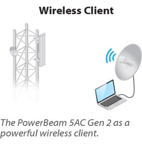 CPE Ubiquiti PowerBeam AC 5 GHz Gen2 (PBE-5AC-GEN2)