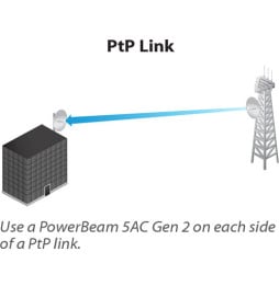 CPE Ubiquiti PowerBeam AC 5 GHz Gen2 (PBE-5AC-GEN2)