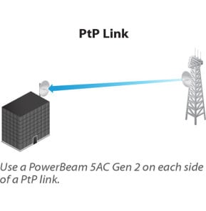 CPE Ubiquiti PowerBeam AC 5 GHz Gen2 (PBE-5AC-GEN2)