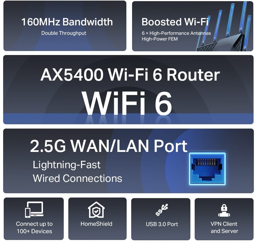 Routeur WiFi 6 TP-Link Archer AX72 Pro AX5400 bi-bande Gigabit (ARCHER AX72) — image 3