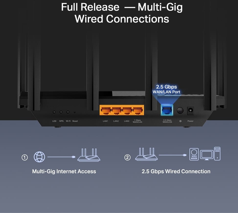 Routeur WiFi 6 TP-Link Archer AX72 Pro AX5400 bi-bande Gigabit (ARCHER AX72) — image 4