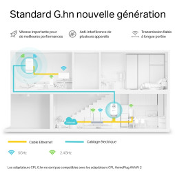 TP-Link PGW2445 KIT 2400 WiFi 6 AX1800 - 2 pièce(s) (PGW2445 KIT)