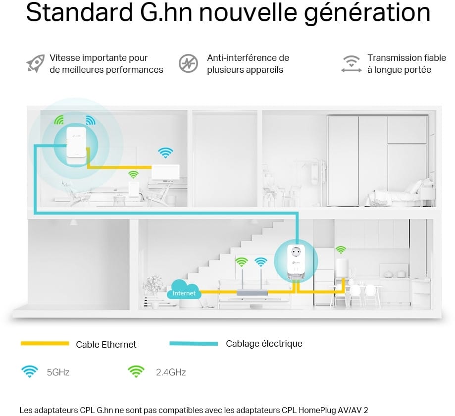TP-Link PGW2445 KIT 1428 WiFi 6 AX1800 - 2 pièce(s) (PGW2445 KIT) — image 4
