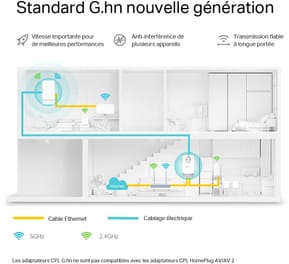 TP-Link PGW2445 KIT 1428 WiFi 6 AX1800 - 2 pièce(s) (PGW2445 KIT) — image 4