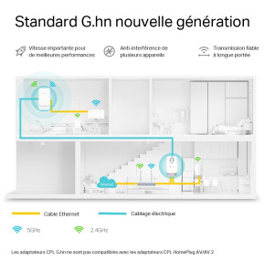 TP-Link PGW2445 KIT 2400 WiFi 6 AX1800 - 2 pièce(s) (PGW2445 KIT)