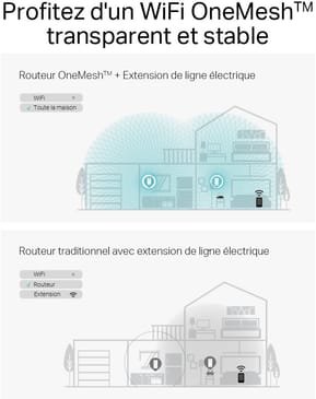 TP-Link PGW2445 KIT 1428 WiFi 6 AX1800 - 2 pièce(s) (PGW2445 KIT) — image 5