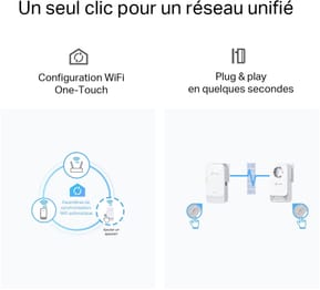 TP-Link PGW2445 KIT 1428 WiFi 6 AX1800 - 2 pièce(s) (PGW2445 KIT) — image 7
