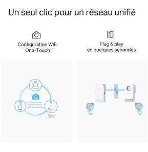 TP-Link PGW2445 KIT 2400 WiFi 6 AX1800 - 2 pièce(s) (PGW2445 KIT)
