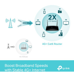 Modem/routeur 4G+ WiFi 5 (AC1200) TP-Link Archer MR600 Gigabit bi-bande
