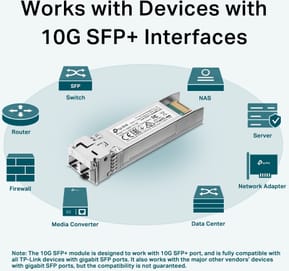 Transceiver SFP+ 10GBase-SR TP-Link SM5110-SR — image 5