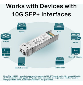 Transceiver SFP+ 10GBase-SR TP-Link SM5110-SR