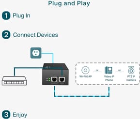 Adaptateur et injecteur PoE TP-Link POE170S — image 5
