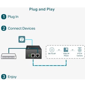 Adaptateur et injecteur PoE TP-Link POE170S