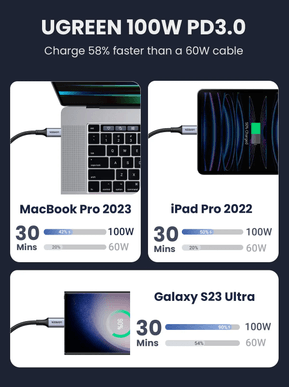 Câble Ugreen USB-C vers USB-C 5A 100W - 1 mètre (70427) — image 5