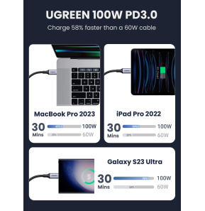 Câble Ugreen USB-C vers USB-C 5A 100W - 1 mètre (70427)