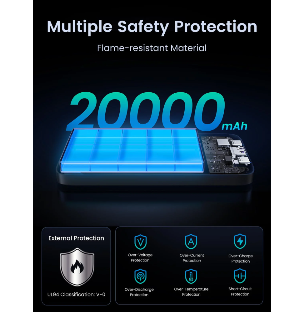 بطارية متنقلة Ugreen 20000 mAh بشحن سريع 22.5 W (25683) — صورة 4