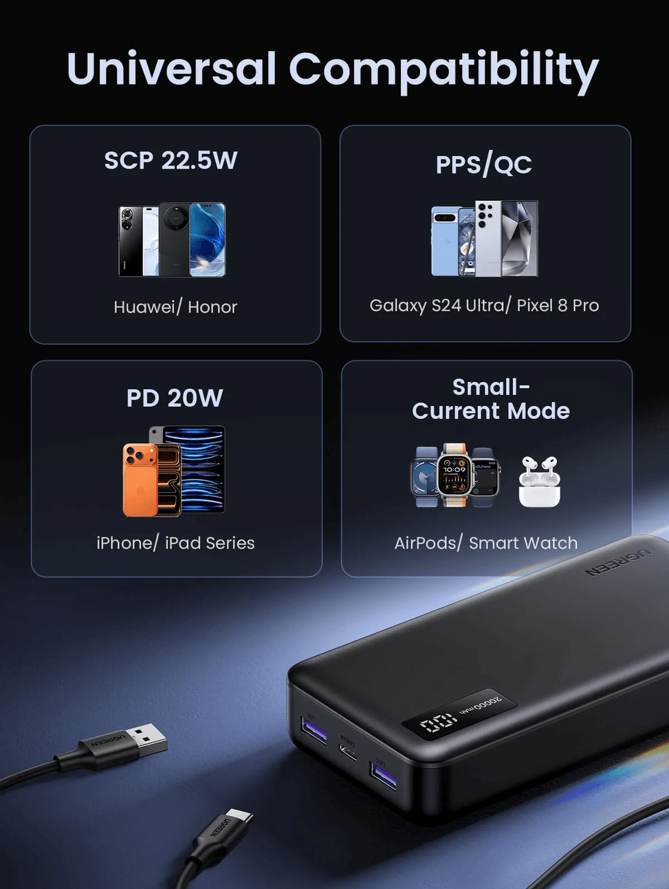 Banque d'alimentation Ugreen 20000 mAh Charge rapide de 22,5 W (25683) — image 9