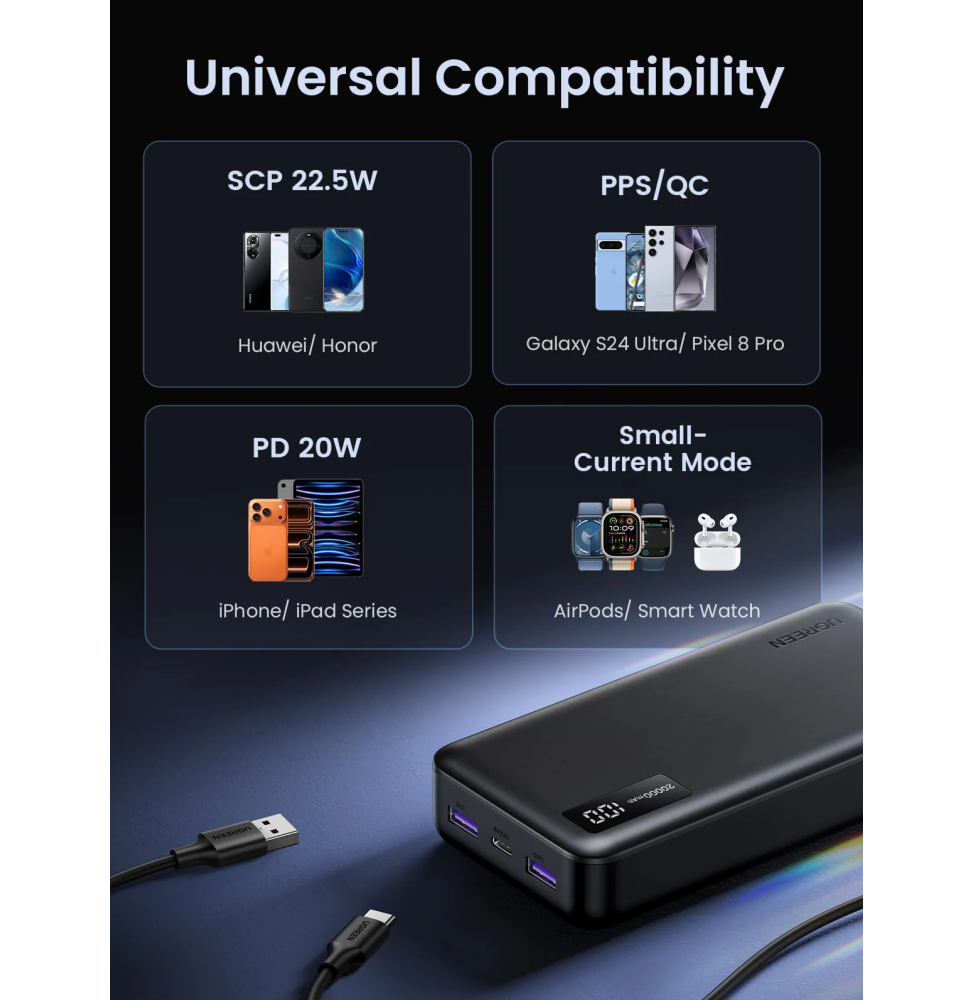 بطارية متنقلة Ugreen 20000 mAh بشحن سريع 22.5 W (25683) — صورة 9
