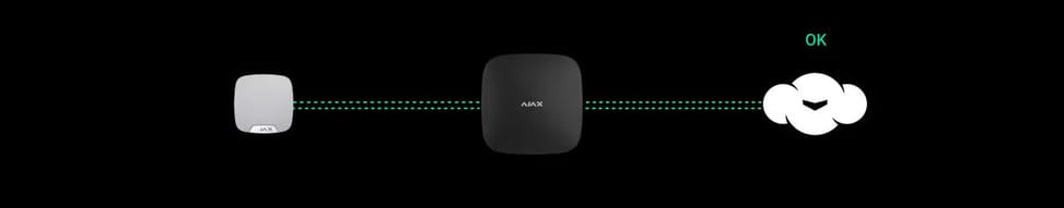Ajax HomeSiren Noir