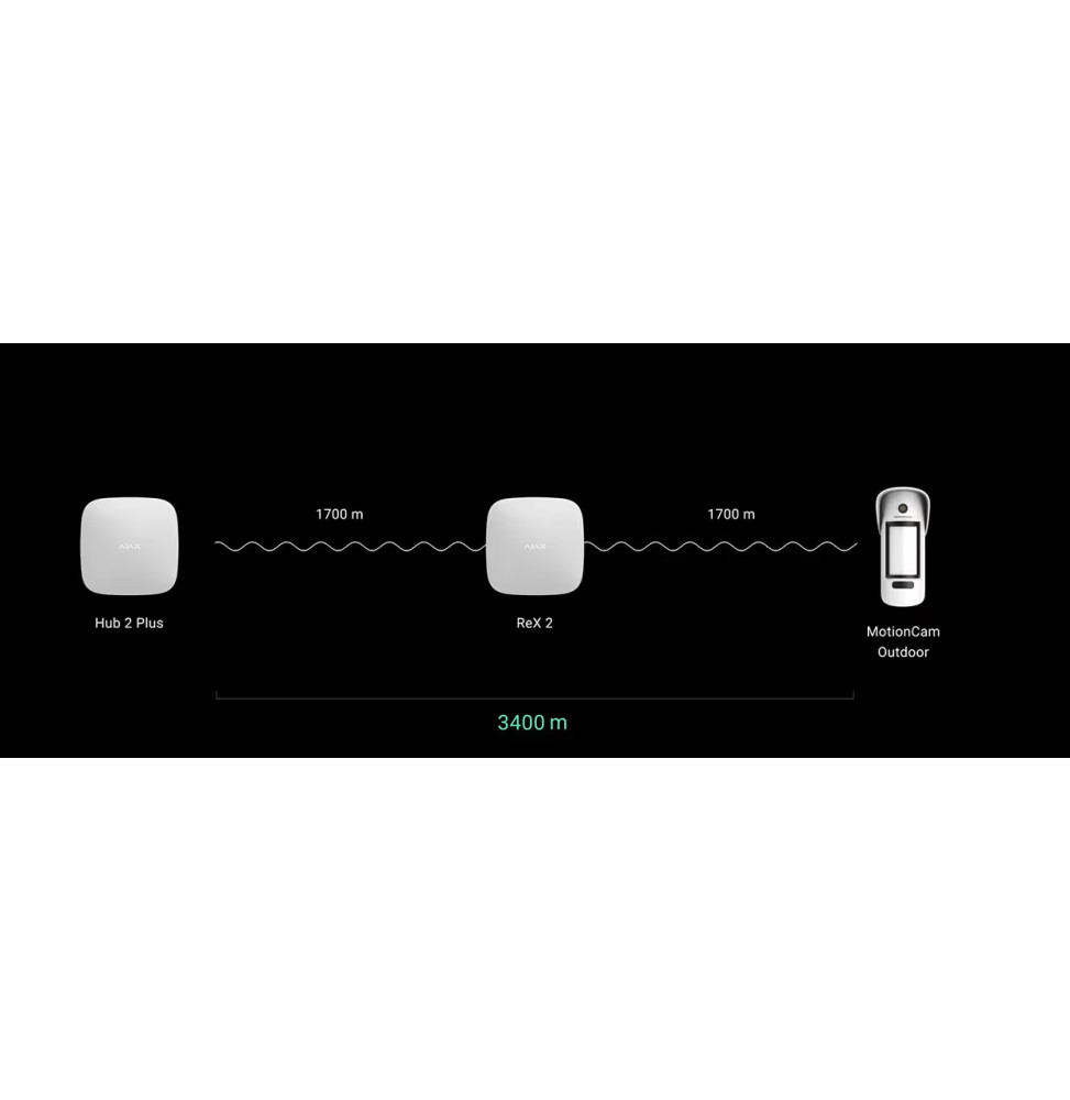Ajax ReX 2 Noir - Amplificateur de signal sans fil