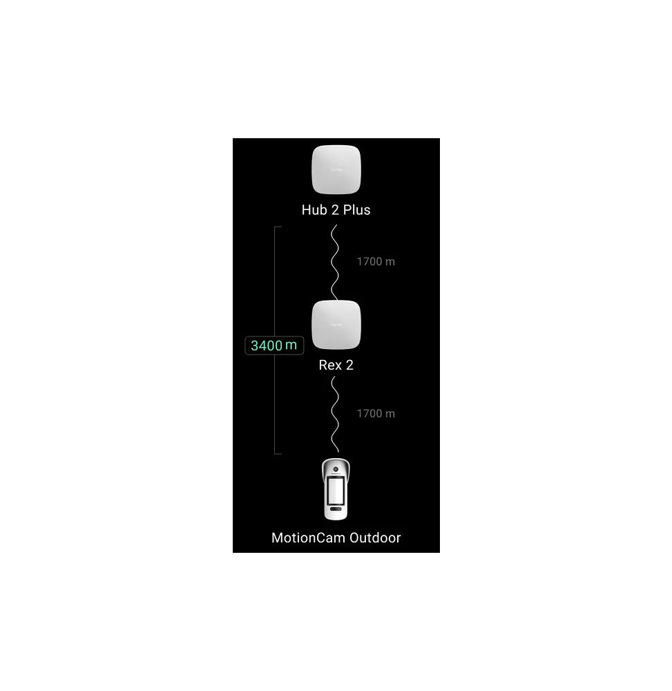 Ajax ReX 2 Noir - Amplificateur de signal sans fil