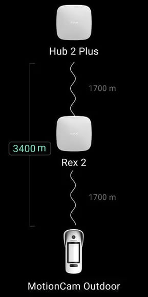 Ajax ReX 2 Noir - Amplificateur de signal sans fil — image 3