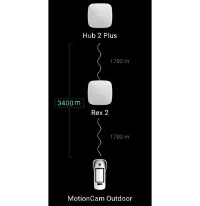 Ajax ReX 2 Noir - Amplificateur de signal sans fil