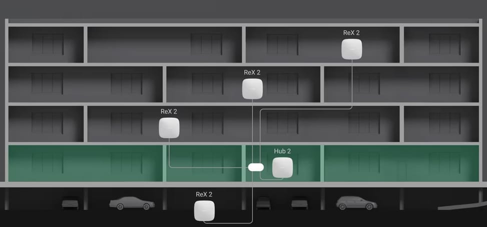 Ajax ReX 2 Noir - Amplificateur de signal sans fil