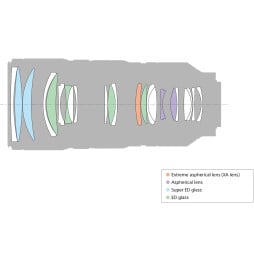 Objectif Sony FE 70-200mm F2.8 GM OSS (4548736038417)