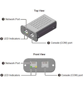 Carte réseau Delta Power Solutions Mini SNMP IPv6 InsightPower G3 pour onduleur, emplacement Mini (SCMS100035) — image 2