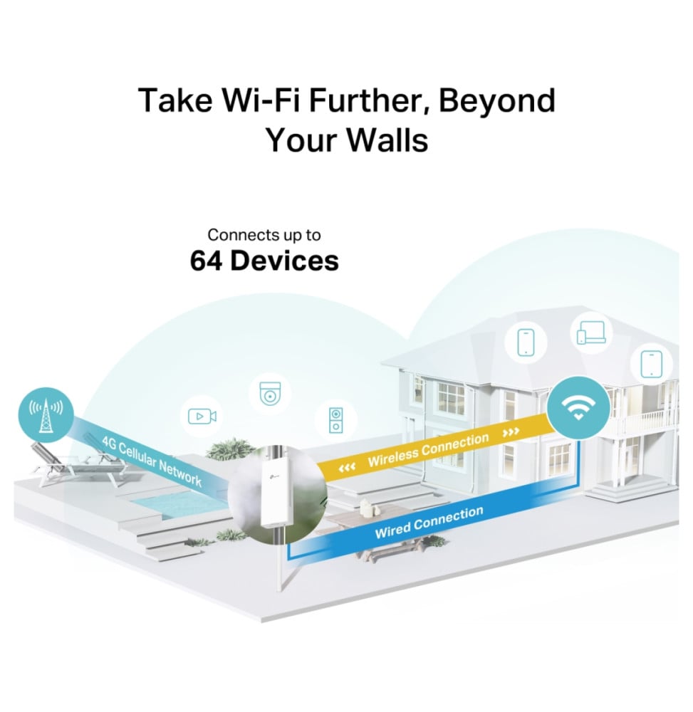 Routeur 4G LTE extérieur TP-Link Archer MR402-Outdoor AC1200 bi-bande
