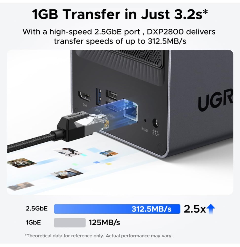 Serveur NAS 2 baies Ugreen NASync DXP2800 (25369)