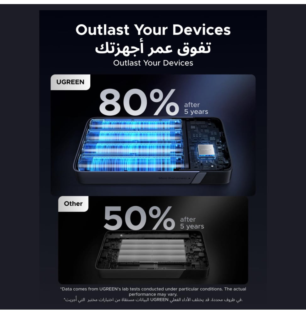 بطارية خارجية Ugreen Nexode بسعة 20000 mAh و100 W رمادي (25188) — صورة 6
