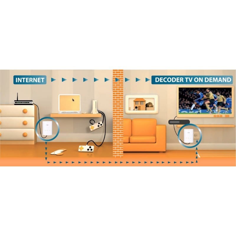 Pack de 2 Mini adaptateurs CPL Nano D-Link Homeplug AV 200Mbps -  RJ45