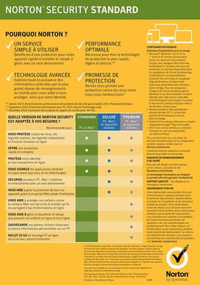 Norton Security Standard - 1 An - 1 Appareil (SY21367762) — image 2