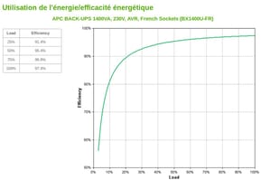 Onduleur Line-Interactive APC BACK-UPS BX1400U-FR - 700 W / 1400 VA - 4 prises FR — image 5