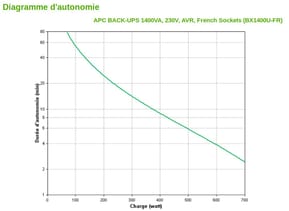 Onduleur Line-Interactive APC BACK-UPS BX1400U-FR - 700 W / 1400 VA - 4 prises FR — image 4