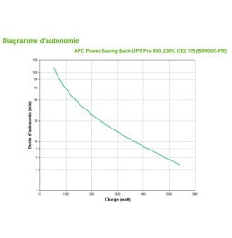 Onduleur Line-interactive APC Pro 900 VA BACK-UPS (BR900G-FR)
