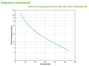 Onduleur Line-interactive APC Pro BACK-UPS BR900G-FR - 540 W / 900 VA - 6 prises FR — image 5