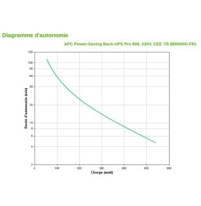 Onduleur Line-interactive APC Pro 900 VA BACK-UPS (BR900G-FR)