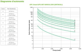 Onduleur On-line APC 5000VA Smart-UPS SRT (SRT5KXLI) — image 4
