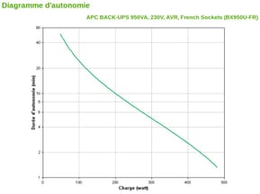 Onduleur Line-Interactive APC BACK-UPS BX950U-FR - 480 W / 950 VA - 4 prises FR — image 3