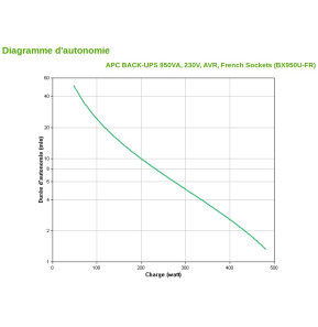 Onduleur Line-Interactive APC 950VA BACK-UPS (BX950U-FR)